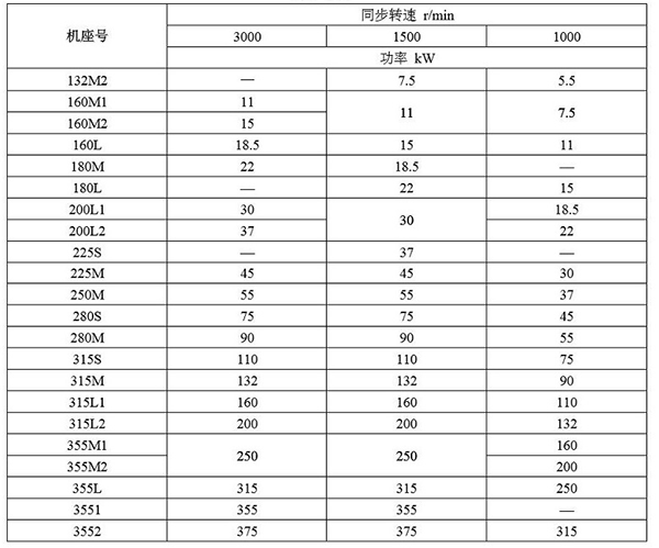 西安泰富西瑪YBE3系列超高效防爆電機(jī)參數(shù)說明